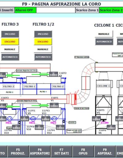 impianto automazione sistemi 011