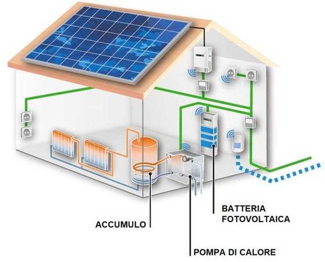 impianti fotovoltici 1